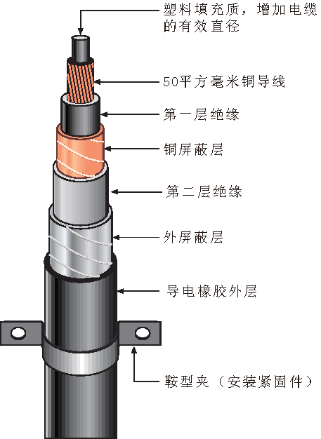 高清同轴电缆